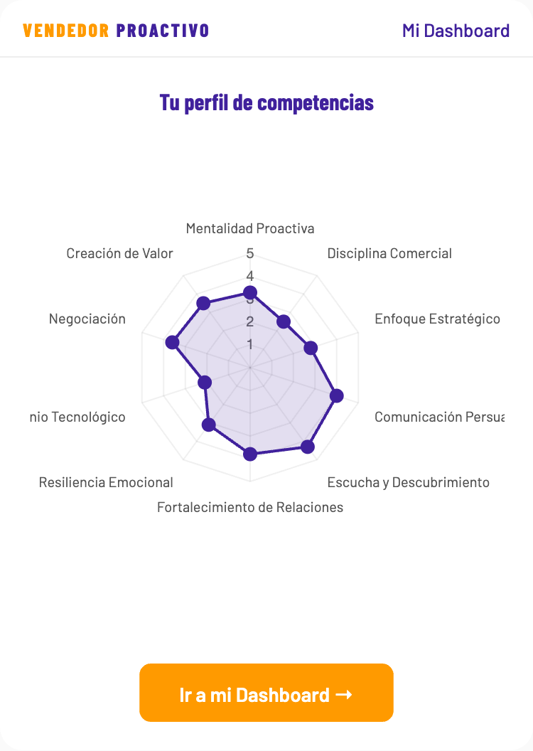 Gráfica radar con 10 competencias del vendedor B2B